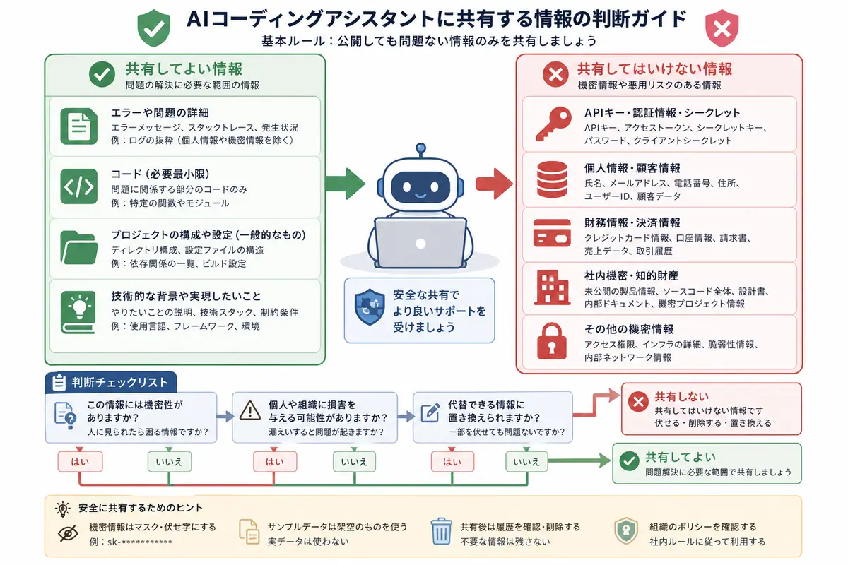 AI関連画像