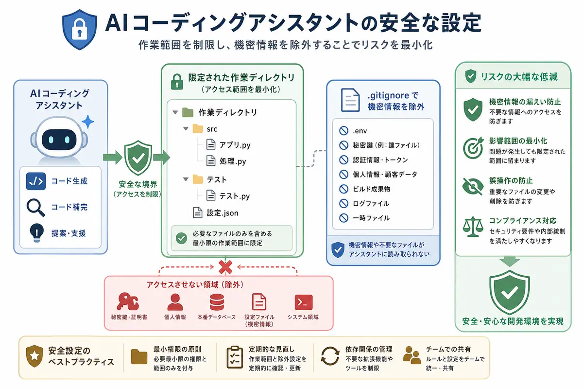 AI関連画像